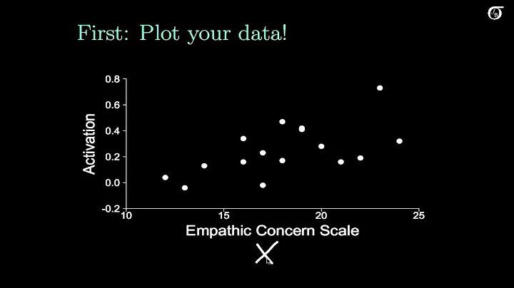 Introduction to Simple Linear Regression (Old, fast version)