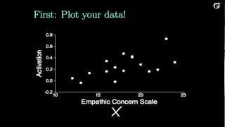 Introduction to Simple Linear Regression (Old, fast version)