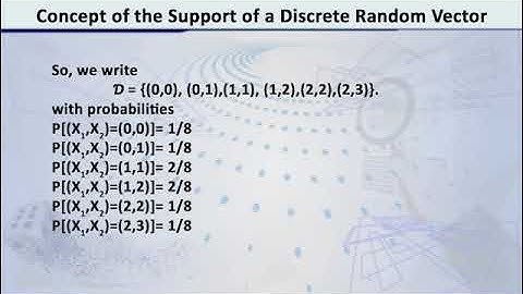 Support of Discrete Random Vector - Concept | Probability Distributions | STA642_Topic076