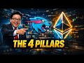 Bitmine’s 2026 Masterplan: The $200M MrBeast Deal is Just Pillar #2.