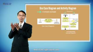 Module 2: BPA for Trade Facilitation: Unified Modeling Language