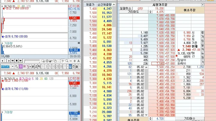 [호가창] 메가터치 (446540) 2023-11-9 (+16.46%신규상장) 호가창 풀타임