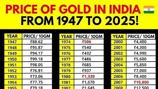 Gold Price in India from 1947 to 2025 / current rate