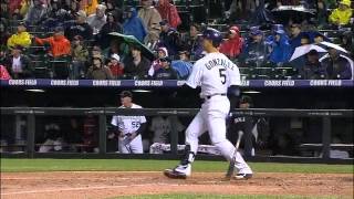 2013/05/08 Recap: NYY 0, COL 2