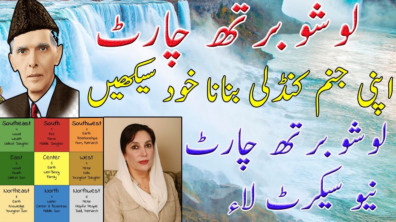 how-can-you-make-easily-your-janam-kundli-loshu-birth-chart-lesson