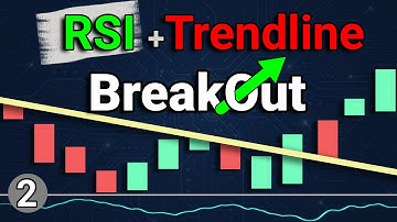 How to Confirm Trendline Breakouts Using RSI (Simple but Powerful)