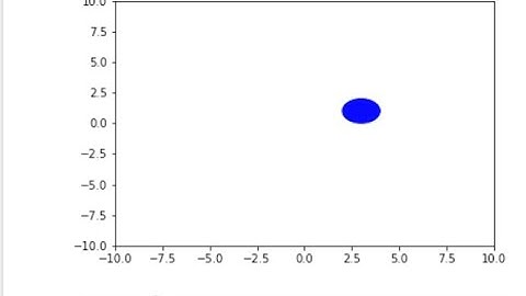 ChatGPT wrote Python code for animating ball bouncing