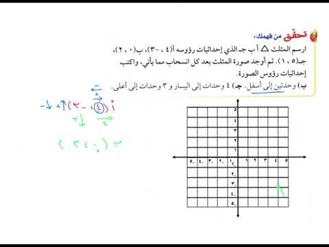 الباب الخامس الدرس السابع الانسحاب الباب الخامس الدرس السابع الانسحاب