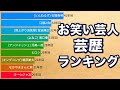 【677人】お笑い芸人の芸歴ランキング【動画でわかる統計・データ】