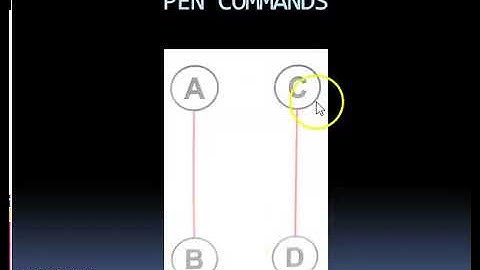 Class 3 Using Primitives Part 5 Updated