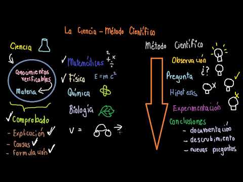 Descubre quién es el padre del método científico y su importancia