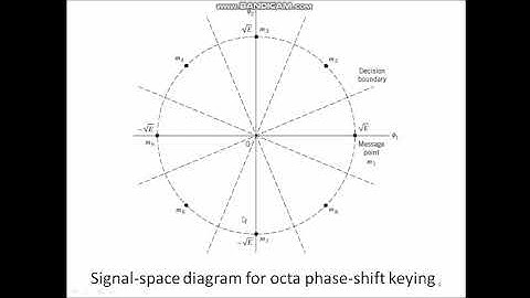 6sem-Dcom-mod-3: M-ary modulation