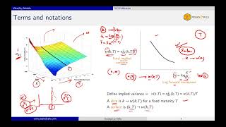 Volatility Surface calibration SVI