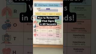 🔥 How to Remember Vital Signs in 60 Seconds! [Nursing Student Assessment]