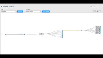 Network Diagram on ISP Digital Software (ISP Management & Billing Software)