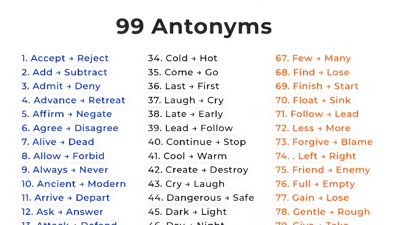 99 antonyms|opposite words|English grammar for competitive exams|English grammar|English vocabulary 