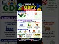 What is GDP #economy #gdp #finance #india #youtubeshorts #youtube