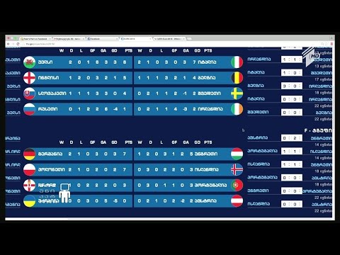 მოაგებინე შენს გუნდს - გააკეთე პროგნოზი - საფეხბურთო აპლიკაციები გულშემატკივრებისთვის