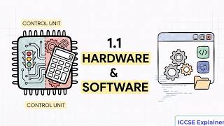 Chapter 1: Types and components of computer systems [ Section 1.1 Hardware and Software]