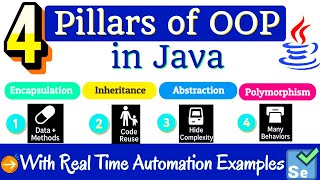 4 Pillars of OOP in Java | Real Automation Examples in Selenium POM Framework