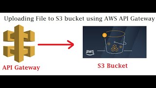 How to Upload an Image to Amazon S3 Using AWS API Gateway |Step by Step Instruction| AWS