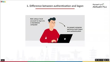 Everything you need to know about Windows logon auditing