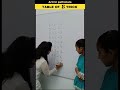 Easy Way To Learn Table Of 8 Multiplication Table Of 8 Short Trick Shorts Shortsfeed Trending 