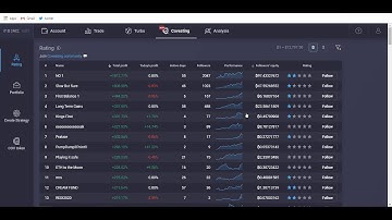 PrimeXBT- Covesting Module(Copy trading,Passive income)Innovative platform In Crypto 2020