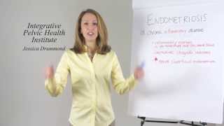 Full Nutrition for Endometriosis Update