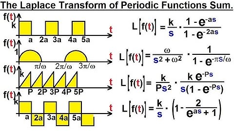 Electrical Engineering: Ch 16: Laplace Transform (55 of 58) Laplace Transform of Periodic Fct. Sum.