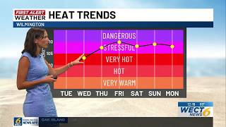 Your First Alert Forecast from Tue. afternoon Jul 14, 2026