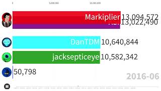 KSI vs Ninja vs Markiplier vs DanTDM vs jacksepticeye Sub Count History {2009-2020}