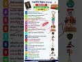 Polity Class 10th Most Important question one liners #brilliantcareeracademy #shortvideo