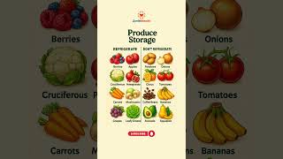 Foods You Should & Shouldn’t Refrigerate ❄️ | Produce Storage Hacks