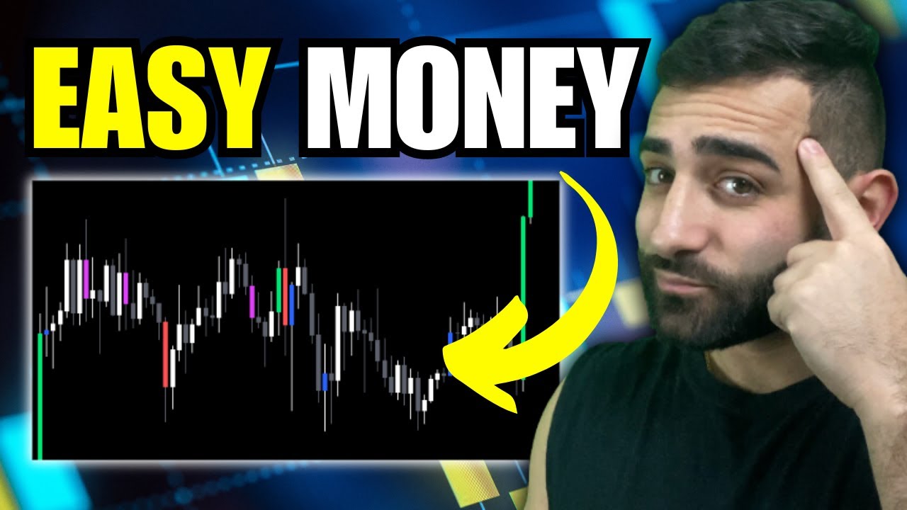 How To Trade Ranges (Tutorial) - YouTube