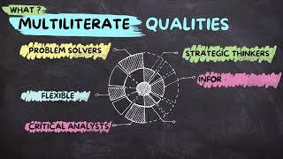 EML436 "Introduction to multiliteracies" Parent and Carers Video Resource