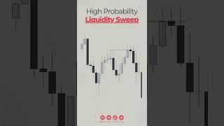 My Straetgy For High Probability Liquidity Sweep/Turtle Soup #ict #smc