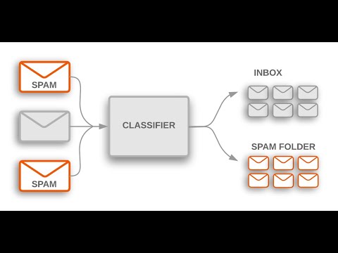 Email Spam Detection