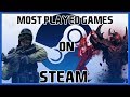 Most Popular/Played Games on Steam