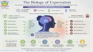 M3.1 | Creating the Conditions for Change | Return to Wholeness Academy