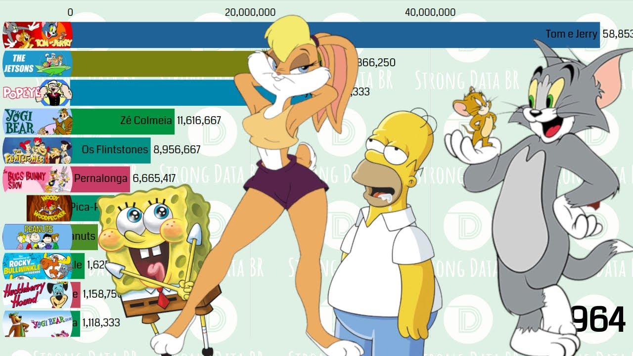 Desenhos Animados mais Populares do Mundo 1957 - 2020 - YouTube