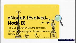 LTE architecture 