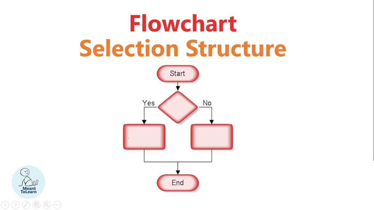 Selection design structure