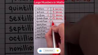 Large Numbers in Mathematics #science #maths #mathematics
