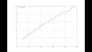 Riemann prime counting function experiment - part 3, multiplying img of all zeroes by constant