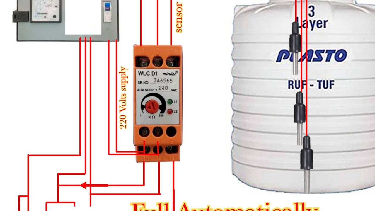 Automatic Water Level ControL