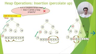 Priority Queue, Binary Heap, and Heap Sort (including Java Implementation)