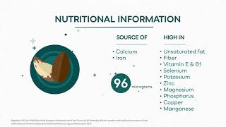 Brazil Nuts are High in Selenium