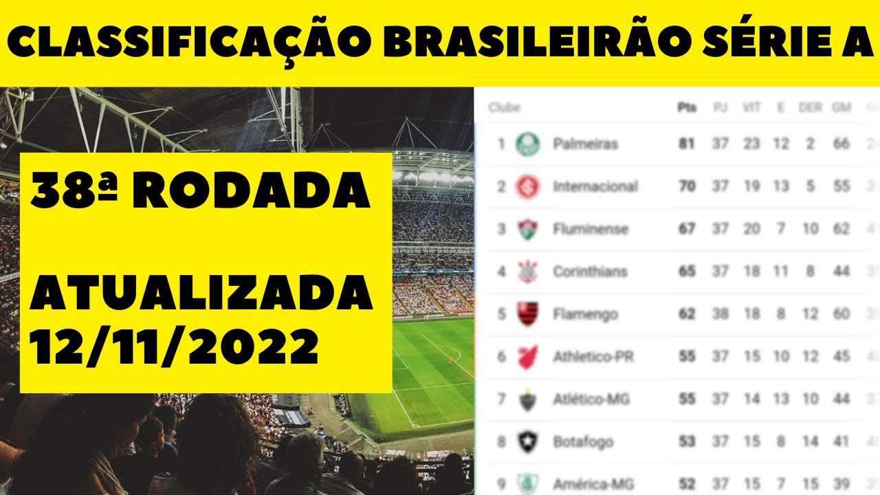 CLASSIFICAÇÃO CAMPEONATO BRASILEIRO SÉRIE A 38ª RODADA | TABELA DO BRASILEIRÃO 2022 – 12/11/2022