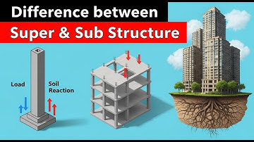 Introduction to the foundation Engineering